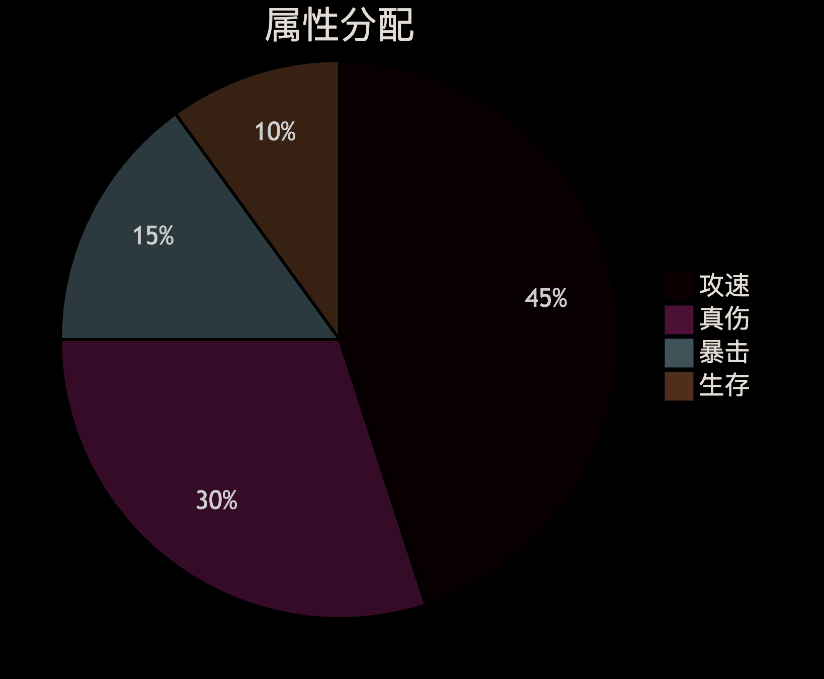 攻速真伤流（PVP向）