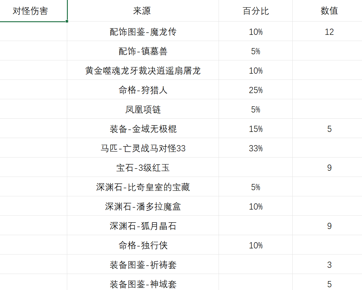 对怪伤害.png